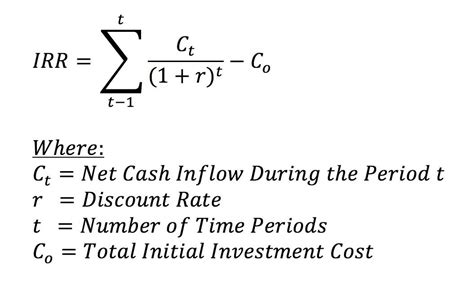 Interest Rate Of Return Calculator Renacoinneach