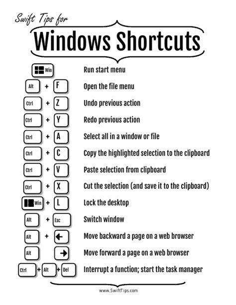 Windows Shortcuts Cheat Sheet Download Printable Pdf Templateroller