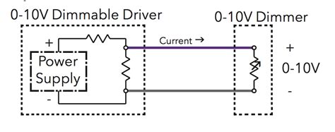 Pin Wiring Diagram 0 10v Dimmer 10v Wiring Dimming Diagram Led Lutron