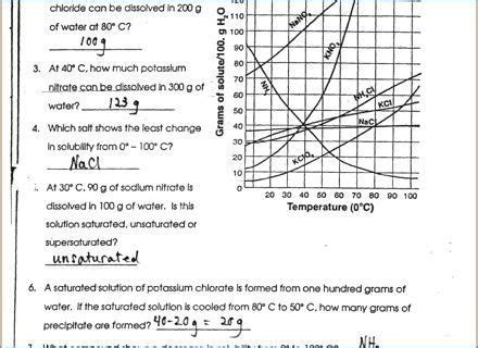2) types of solutions on. Solubility Worksheet Answer Key - worksheet