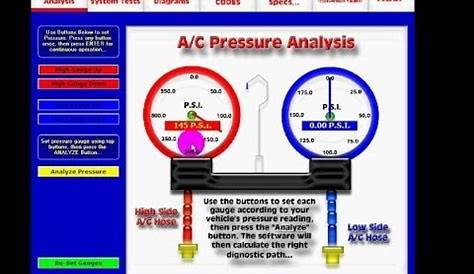 A C System Pressure Chart