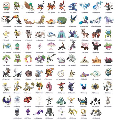 7 Gen Pokemon Eng Pokemon Pokedex Pokemon Names Pokémon Species