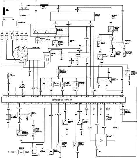 1983 jeep j10 5 9l 2bl 8cyl repair guides wiring diagrams. 1984 jeep cj7 wiring diagram - Wiring Diagram