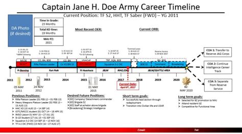 Army Chapter 5 17 Timeline Army Military