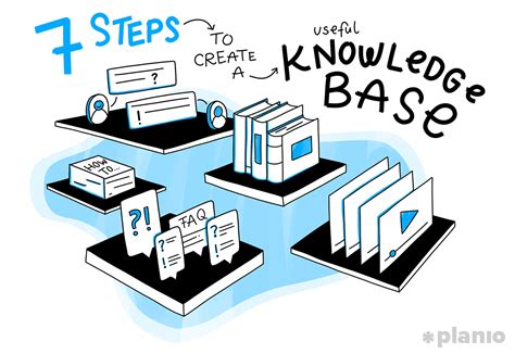 7 Steps To Create A Useful Knowledge Base Laptrinhx