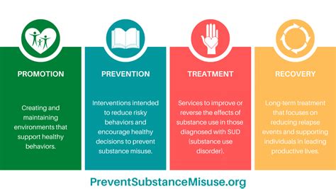 Why Prevention Prevent Substance Misuse
