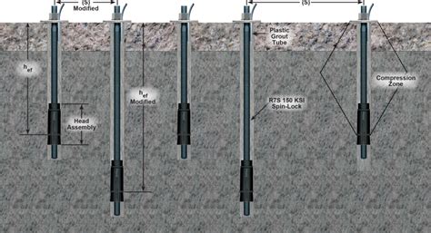 Spin Lock Concrete Anchors Williams Form Engineering Corp