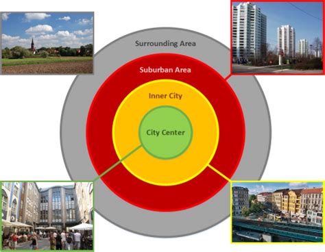 Diese tauchen in den ergebnissen von suchmaschinen unterhalb des links auf. Das 3-Zonen-Modell - Ein Mobilitätskonzept für die Stadt ...