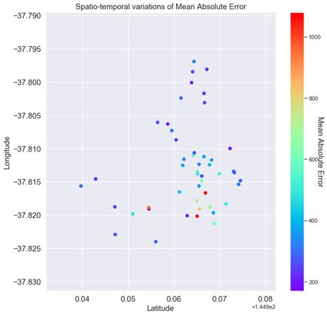 Python Colorbar Axis Label Overlapping With Ticks Matplotlib Stack The Best Porn Website