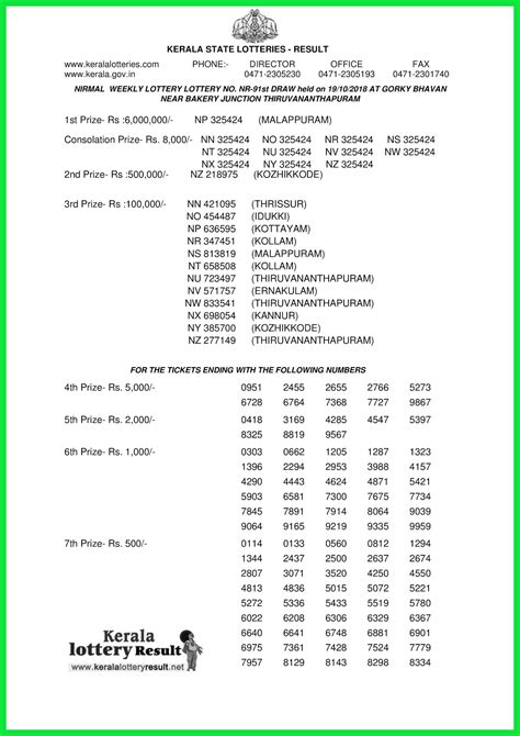 Lottery result 2021 | bhagyamithra monthly lottery results. 19-10-2018 NIRMAL Lottery NR-91 Results Today - kerala ...