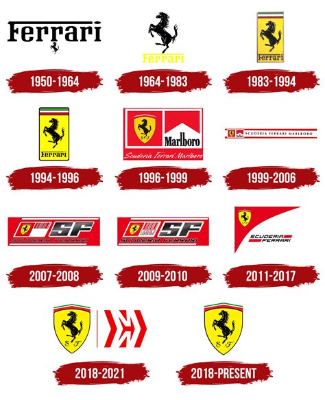 Ferrari Scuderia Logo Symbol Meaning History Png Brand