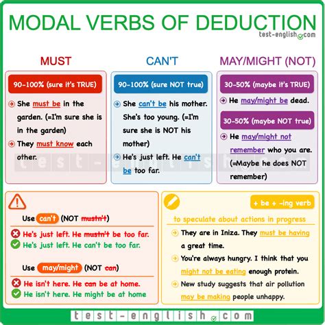 Modal Verbs Of Deduction Must May Might Could Cant Test English