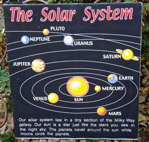 Solar System Boys Retro Decor Science Planets By