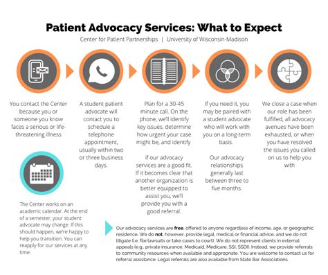 Patient Advocacy Service