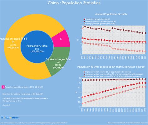 Overall total population (both sexes and all ages) in the country as of july 1 of the year indicated, as estimated by the united nations. China : Population Statistics