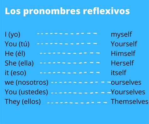 Los Pronombres Reflexivos En Inglés Guía Completa Ejemplos