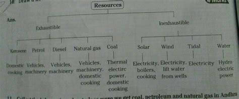 😊 Is Coal Inexhaustible Coal And Petroleum Natural Resources