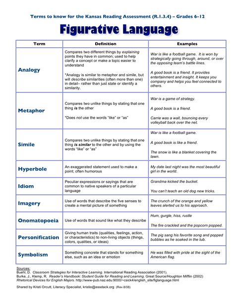 Figurative Language Definitions And Examples Printable
