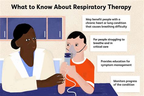 What Is Respiratory Therapy? (2023)