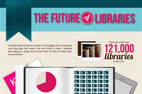 List Of 37 Catchy Library Slogans And Taglines BrandonGaille Com