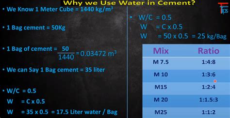 How To Calculate Water Cement Ratio In Concrete Water Cement Ratio