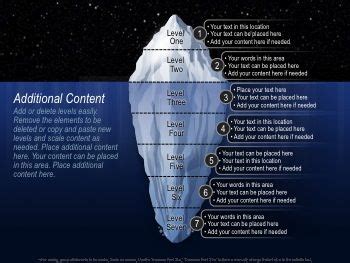 conspiracy theory iceberg template