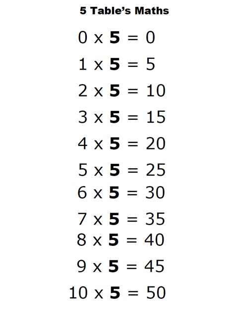 5 Times Table Multiplication Chart Images