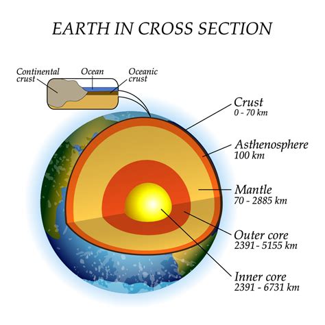 The Structure Of The Earth Quiz Internet Geography