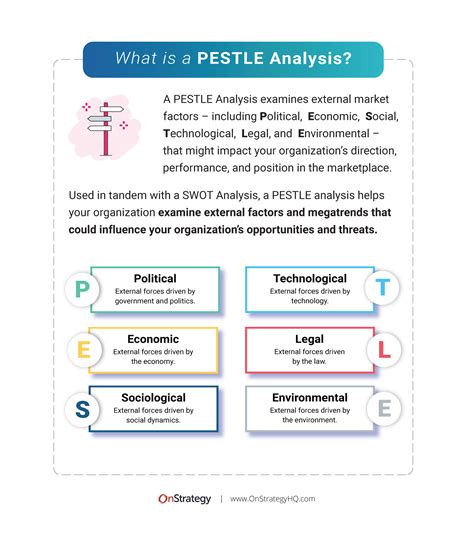Pestle Analysis Example I Real World Companies Free Guide