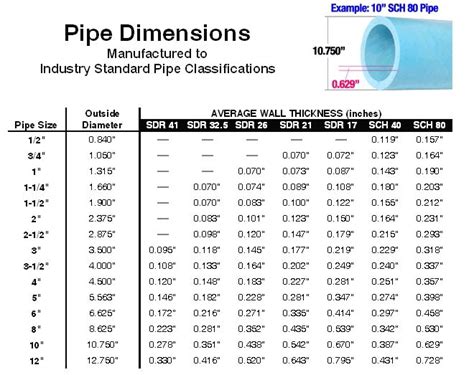 Pvc Sewer Pipe Sizes Chart Sexiz Pix