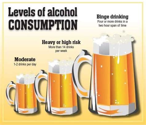 What Is The Healthy Level Of Alcohol Consumption