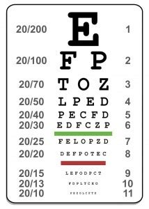 You can use this eye chart to check your entire family's vision. » Snellen Eye Chart