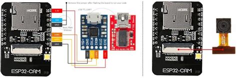Esp32 S Cam In Face Detection And Recognition With Esp Idf Esp Who