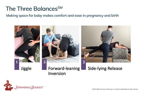 Three Balances Visit Plan And Timeline For Your Clients Spinning Babies