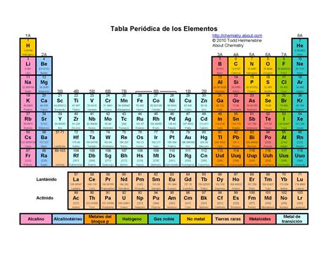 Cuáles Son Los Metales Alcalinos En La Tabla Periódica 2024 Periodic