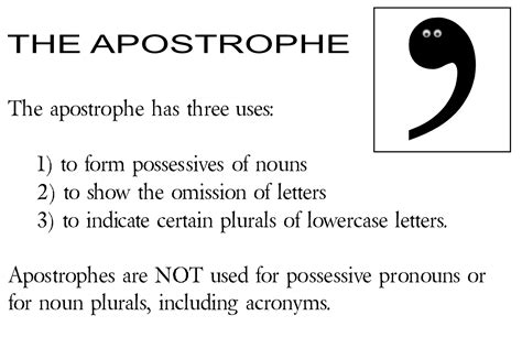 How To Use The Apostrophe By Spamcop On Deviantart