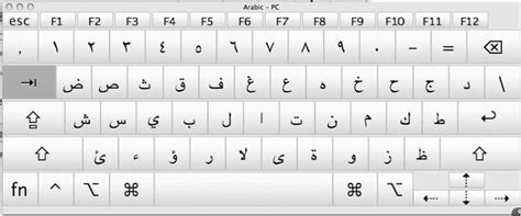 Arabic Keyboard Type Arabic Online Free Download Arabic Keyboard