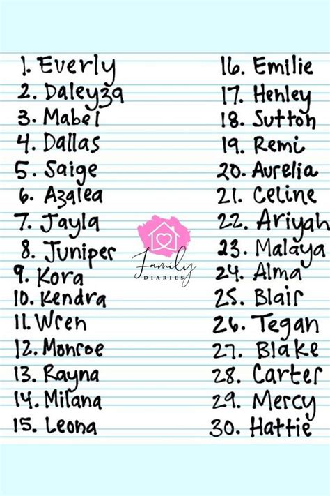 30 Very Rare Pretty Girl Names💖🥰 Whats Your Daughters Name 😍