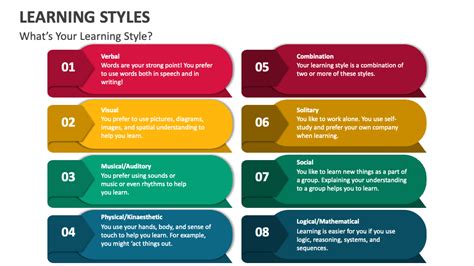 Ppt Learning Styles How Do You Learn The Best Powerpoint Genfik Gallery