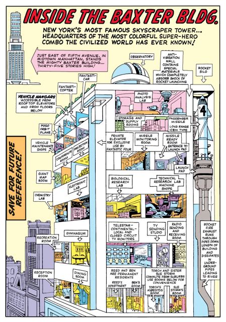 The Baxter Building Over Time Fantastic Four Fantastic Four Comics