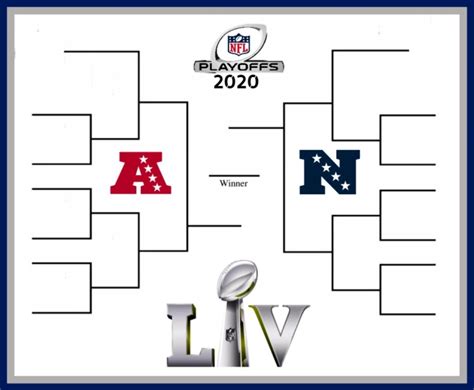 Printable Nfl Playoff Bracket 2020 The Road To Super Bowl Lv