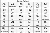The German Language : Das Deutsche Alphabet & Basic German