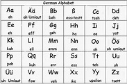 The German Language : Das Deutsche Alphabet & Basic German