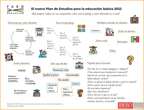 El Nuevo Plan De Estudios Para La Educación Básica 2022 Faro Educativo