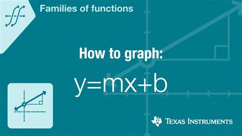 How To Graph Ymxb Youtube