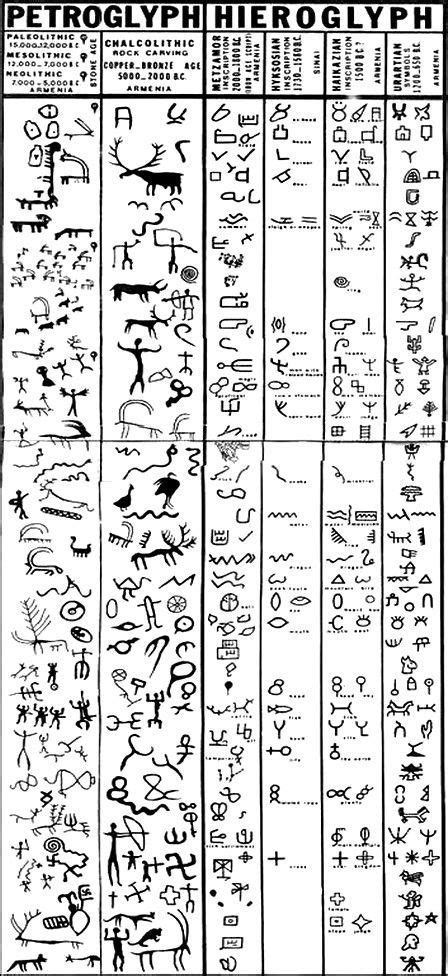 Petroglyphs And Hieroglyphs Timeline Very Cool Languages