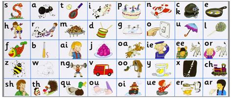Jolly Phonics Sound Map Colouring Pages Page 3