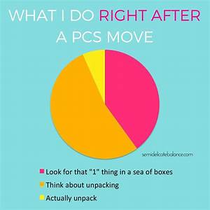 Pcs Packing Pie Chart Military Printables