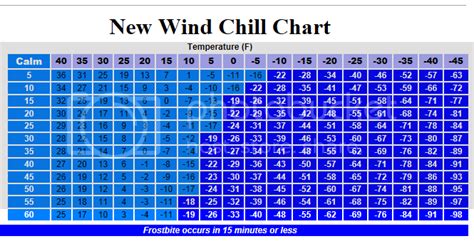 Printable Wind Chill Chart A Visual Reference Of Charts Chart Master