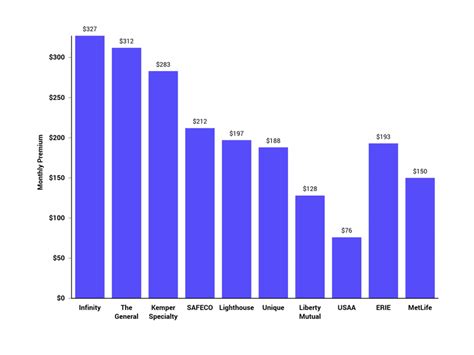 Car insurance cost in germany. How Much Does Car Insurance Cost Per Month ~ news word